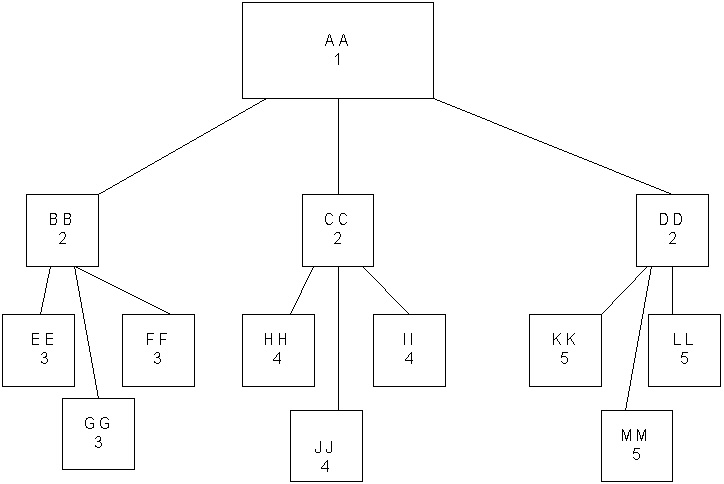 Software Engineering Resources (for CS585)
