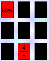 Fractions, Decimals, and Percents