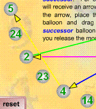 draw and arrow from 1 to 2 to 3 to 4...