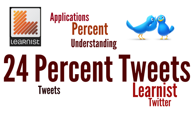 24 Percent Tweets