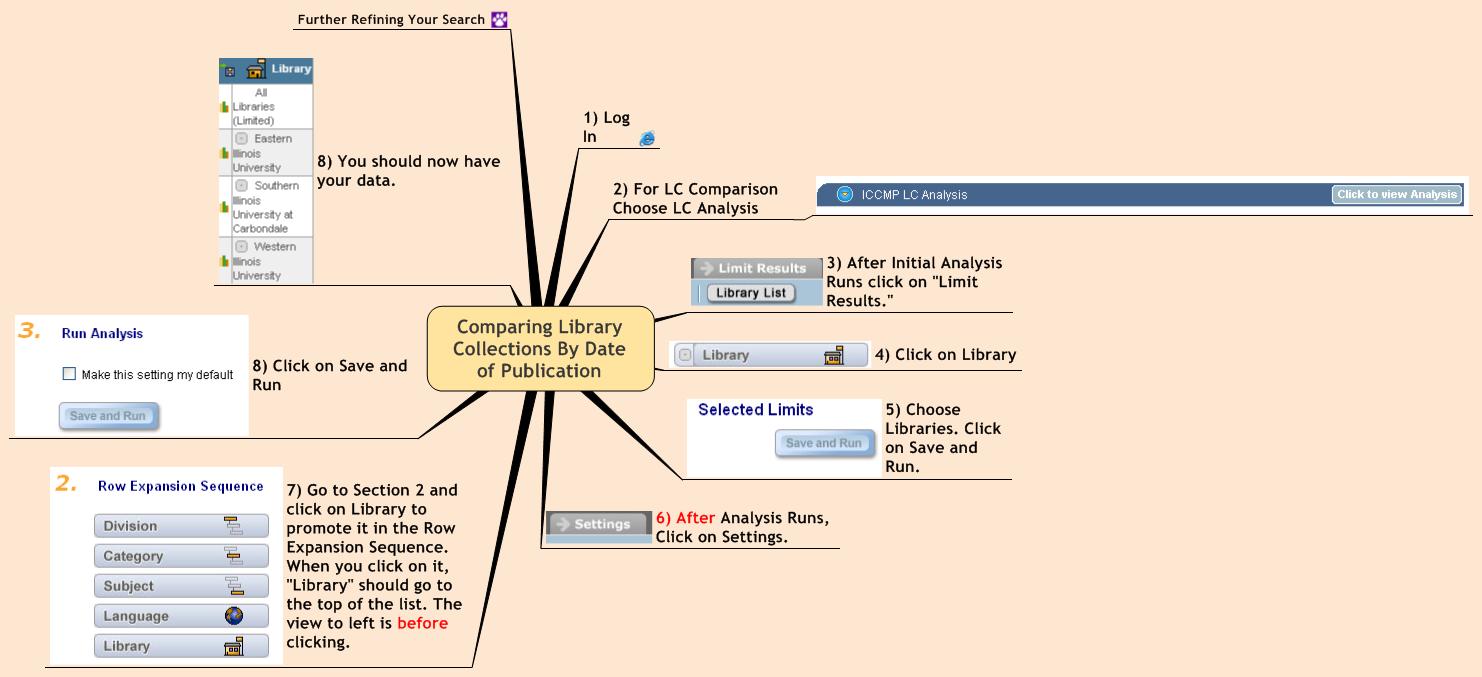 Comparing Library Collections By Date of Publication