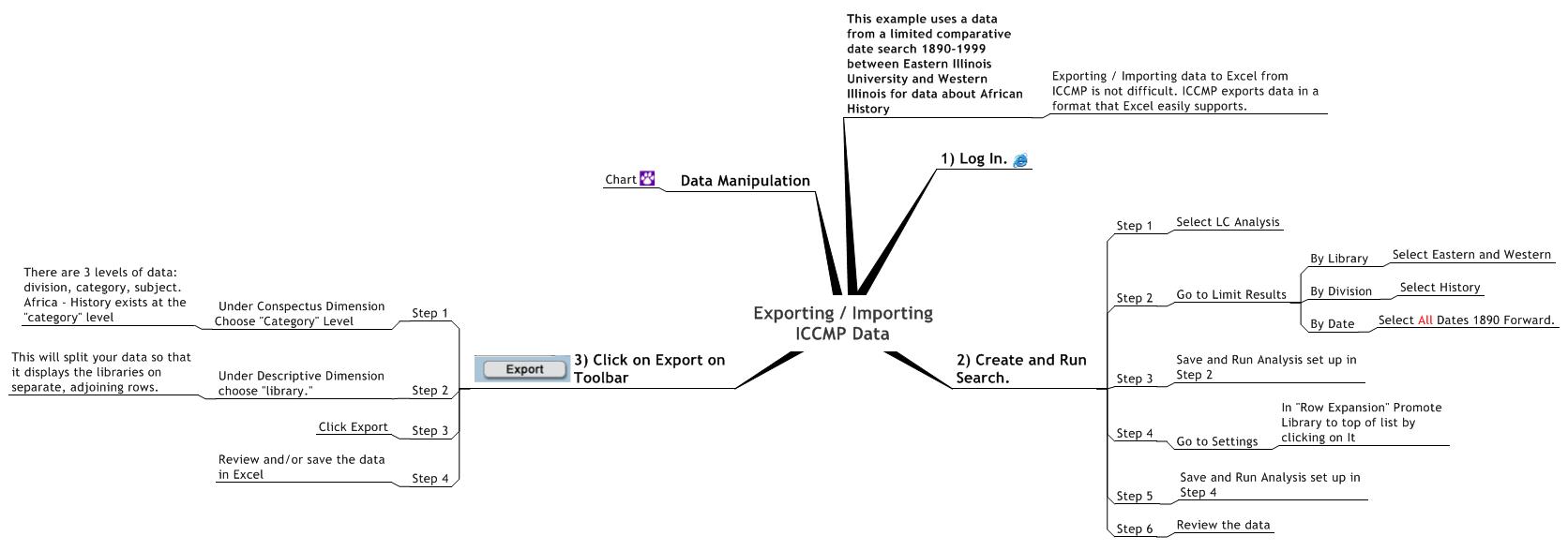 Exporting / Importing ICCMP Data