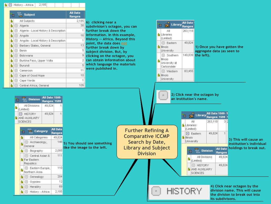 Further Refining A Comparative ICCMP Search by Date, Library and Subject Division