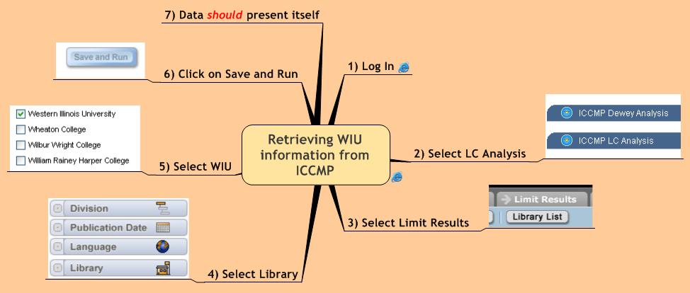 Retrieving WIU information from ICCMP