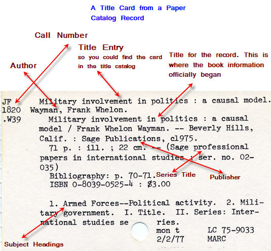 image of a paper catalog card