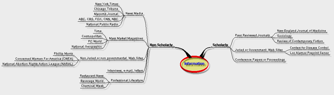 scholarly-vs-non-scholarly-sources-academic-resources-research-ready