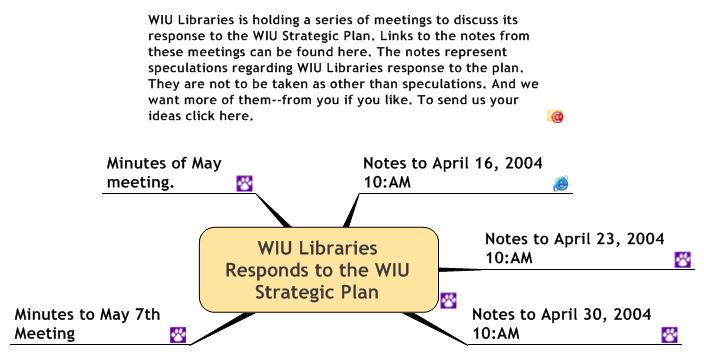 WIU Libraries Responds to the WIU Strategic Plan