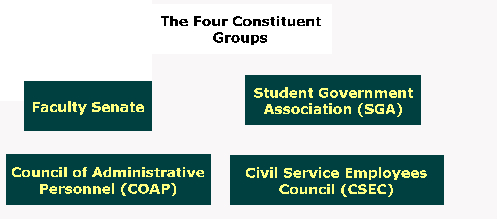 four groups