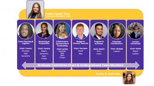 Graduate committee chairs and undergraduate team members of Management 474(G): Entrepreneurship and Small Business Management