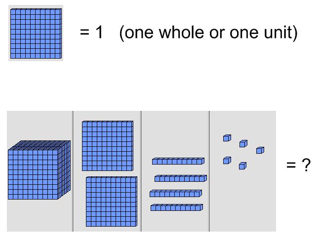 What Is 1/50 As A Decimal